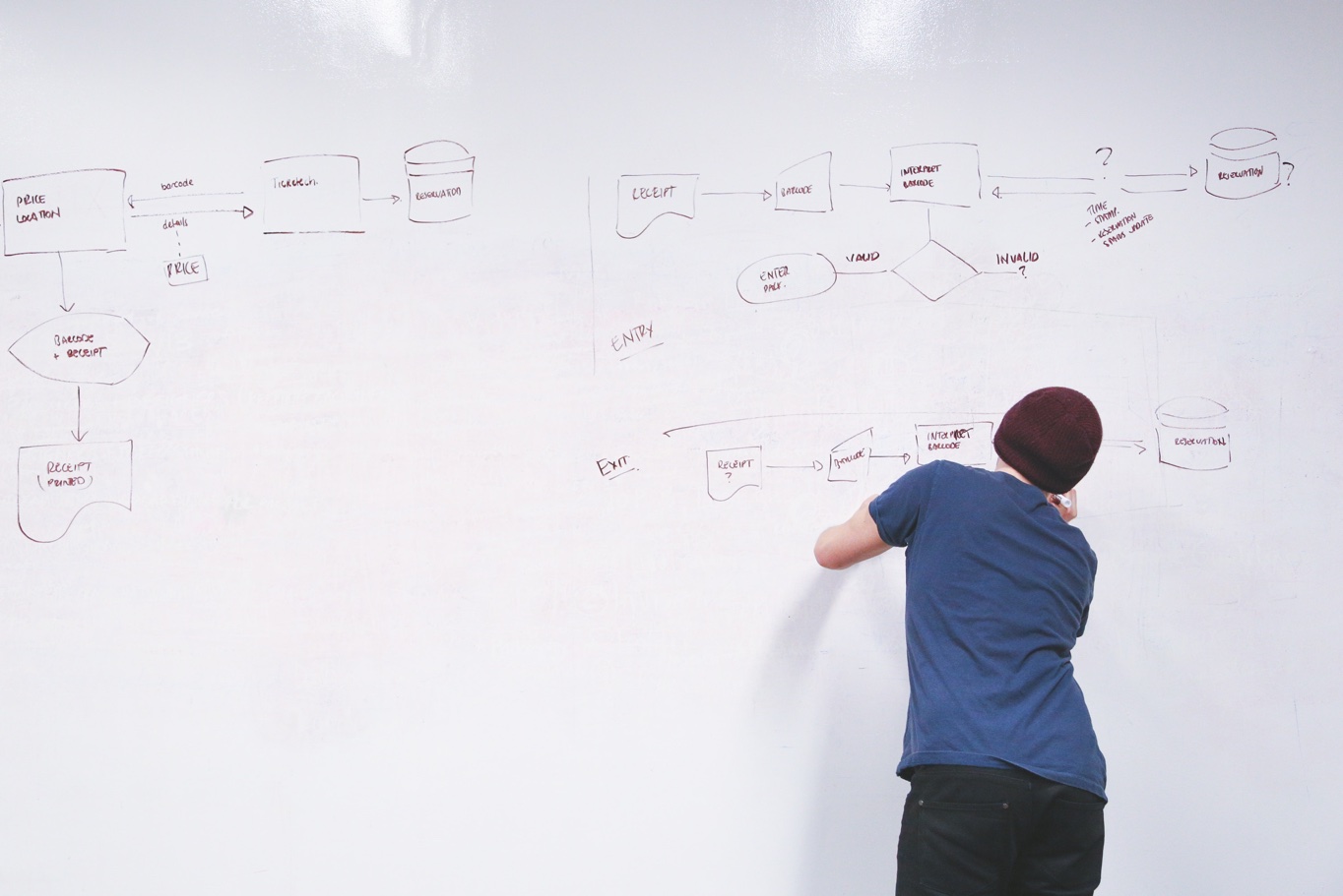 The implications of a model of action